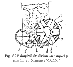 Text Box:  
Fig. 3.19 Masina de divizat cu valturi si tambur cu buzunare[63,110]

